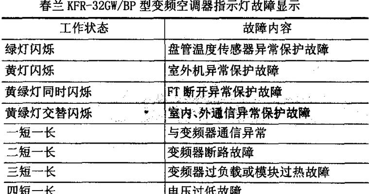 中央空调N6代表故障及解决方法（解析中央空调N6代表故障）