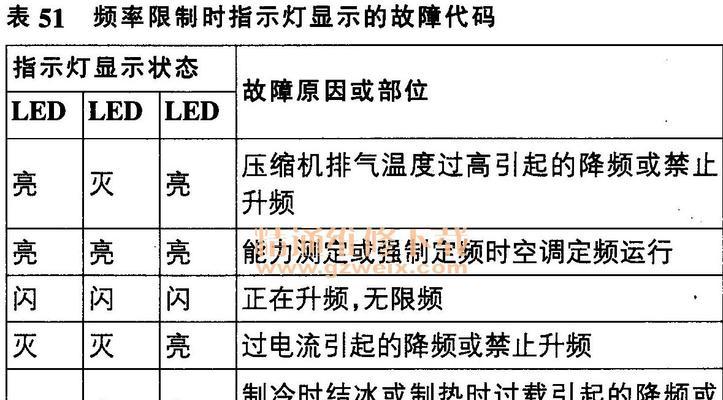 万家乐壁挂炉断气故障代码解析（了解万家乐壁挂炉断气故障代码的原因及解决方法）