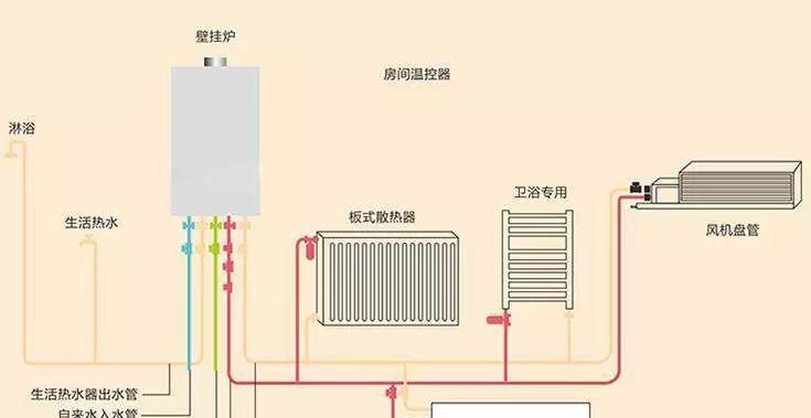 壁挂炉排气的正确方法（保证壁挂炉正常运行的关键步骤）