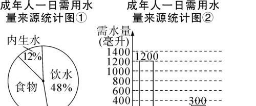 热水器水位快速下降的原因（解析热水器水位迅速减少的可能原因及应对措施）