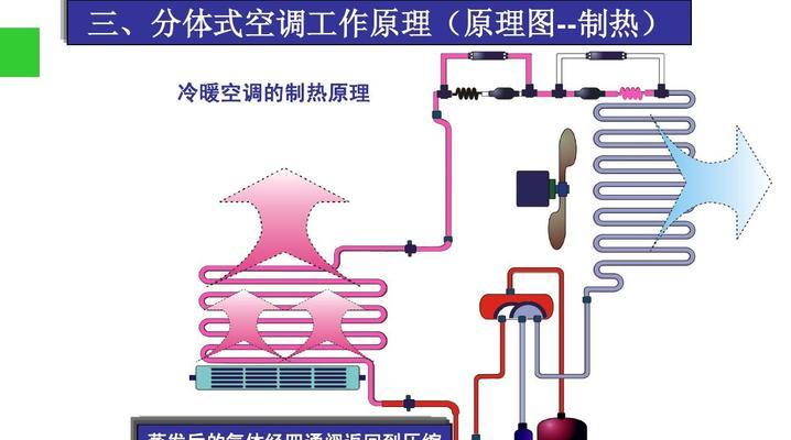 吸顶式空调清洗方法（保持空气清新）