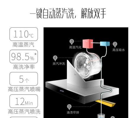 如何解决油烟机输水管不通的问题（探讨油烟机输水管堵塞的原因及应对方法）