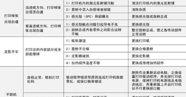 解决打印机序号乱码问题的有效方法（如何处理打印机序号乱码及避免打印错误）