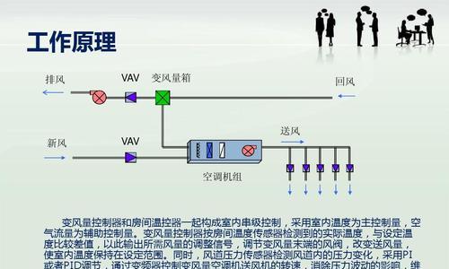 空调过热保护器的作用与原理（了解空调过热保护器的功能和工作原理）