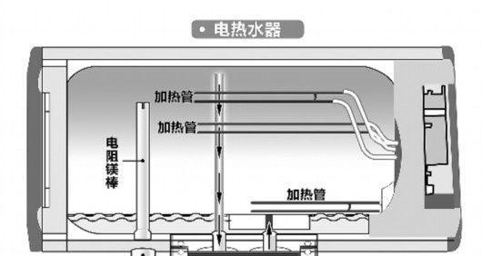 热水器烧水灯不亮的解决方法（一起来解决热水器烧水灯不亮的问题吧）