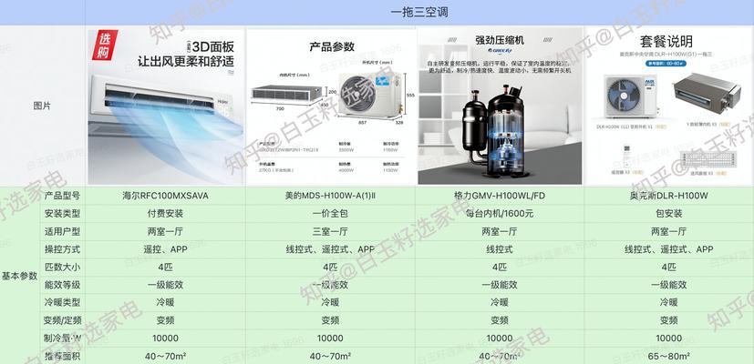 商场中央空调估算方法及效益分析（以节能为核心的商场中央空调估算方法探究）