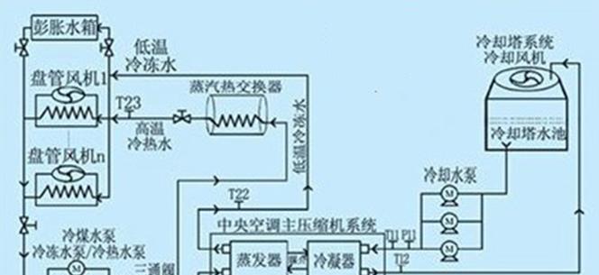 空调制冷中出热风的原因（探究空调制冷中产生热风的原理及解决方法）