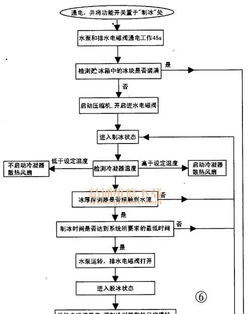 冰箱不制冷的原因及维修方法（解决冰箱不制冷问题的关键措施）