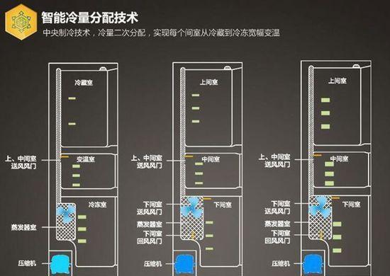 如何有效利用加冰柜冷气保持室内环境清凉舒适（提升室内舒适度的关键方法与技巧）