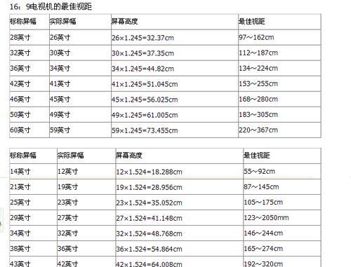 电视尺码表（以电视距离为导向的尺码表）