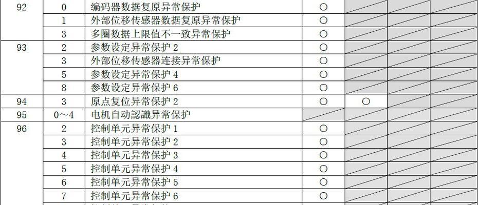 壁挂炉DH故障代码解析及维修方法（壁挂炉DH故障代码常见问题及解决方案）