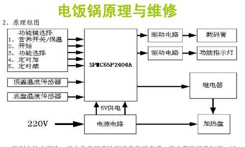 燃气电饭煲维修方法大揭秘（掌握燃气电饭煲的维修技巧）