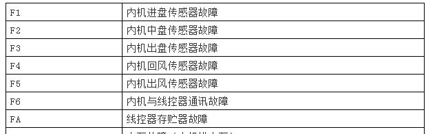 用U盘重新装电脑系统的详细步骤（一步步教你如何使用U盘重新安装电脑系统）