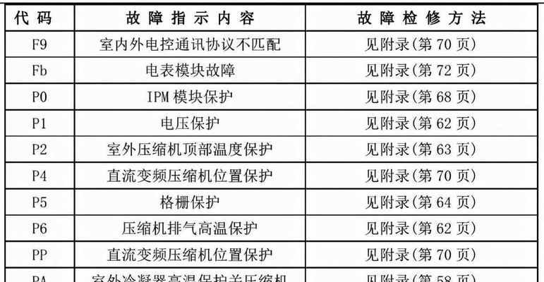 电脑连接WiFi上网教程（轻松掌握无线网络连接技巧）