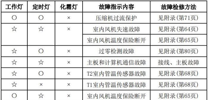 如何查看自家WiFi密码（简单教你找回忘记的WiFi密码）