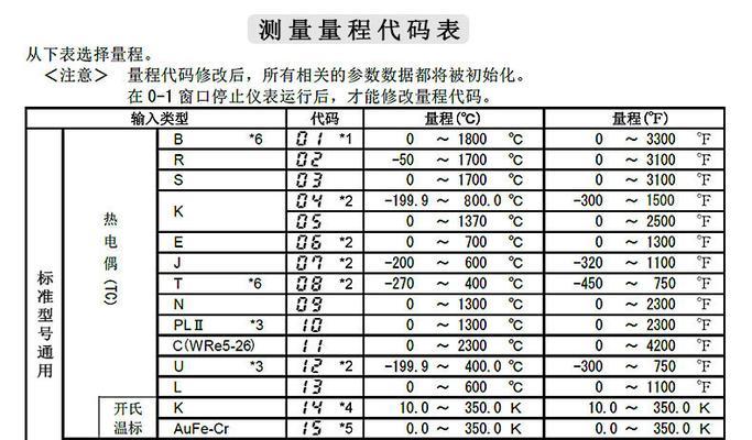 主机无法开机的原因及解决办法（从硬件故障到操作系统问题）