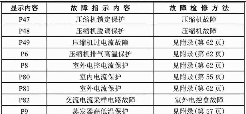 解决U盘频繁弹出格式化的问题（一键修复）