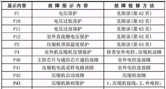 解决C盘红色爆满问题的有效方法（快速清理C盘垃圾文件）