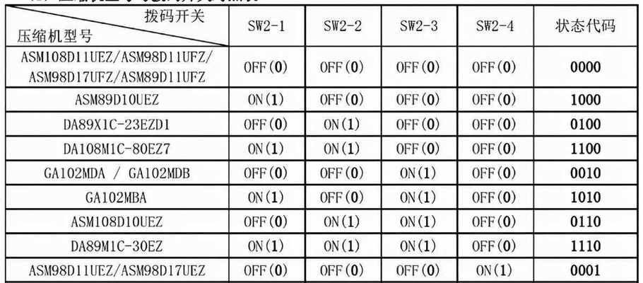 如何重置路由器密码（简单步骤教你重置路由器密码）