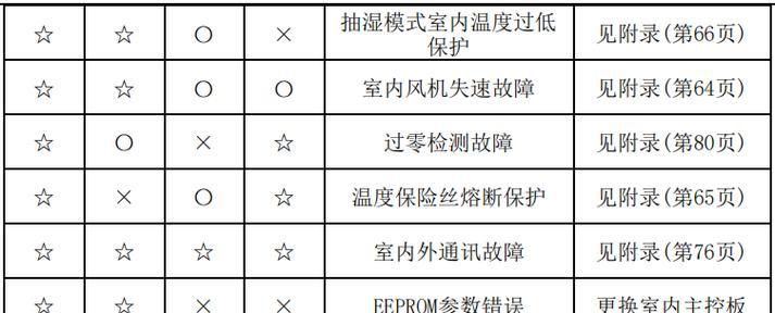 火炬之光2狂战士暴风爪——肆虐战场的利刃（解析暴风爪技能与应用）