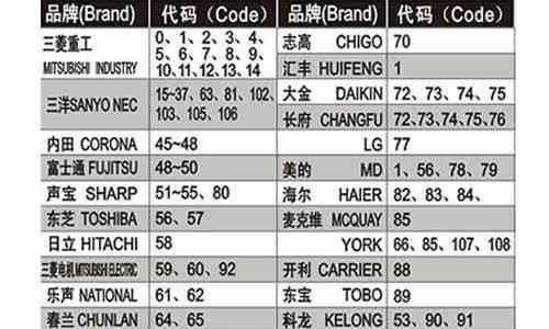 主板和CPU对照一览表（全面解析各品牌主板与CPU的性能）