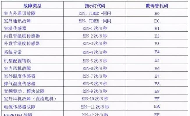 解析电脑无法启动的原因及解决方法（电脑无法启动的关键原因和故障排查步骤）