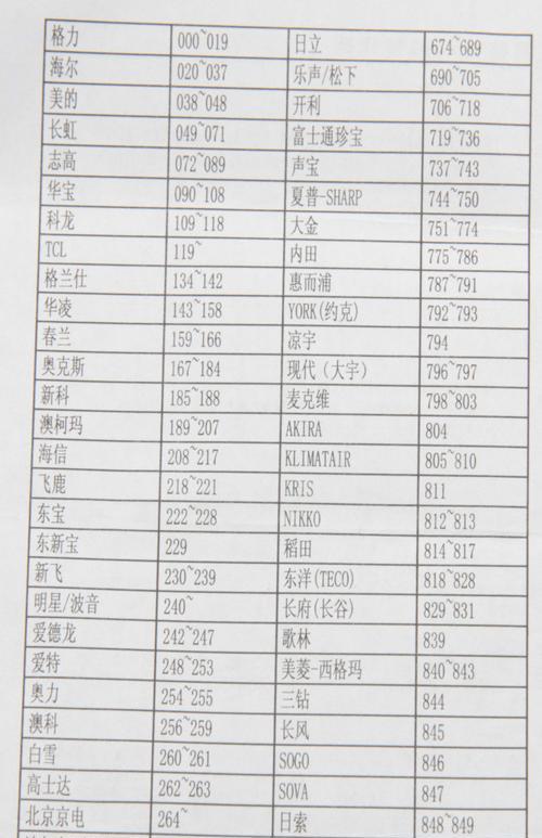 免费格式转换软件推荐（实用工具帮您解决格式转换难题）