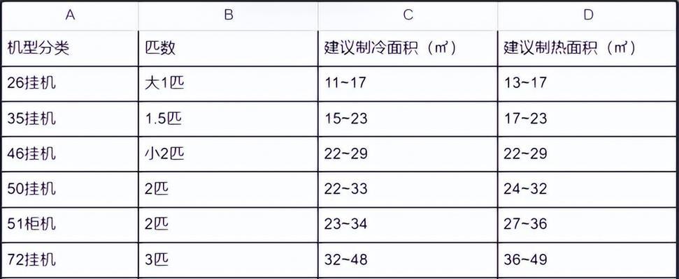 如何通过电脑外接摄像头启动（简单步骤教你启动电脑外接摄像头）