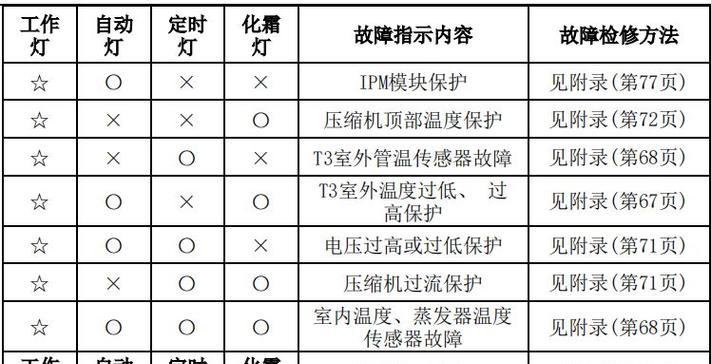 外网访问内网的流程解析（实现安全高效的远程访问内部网络资源）